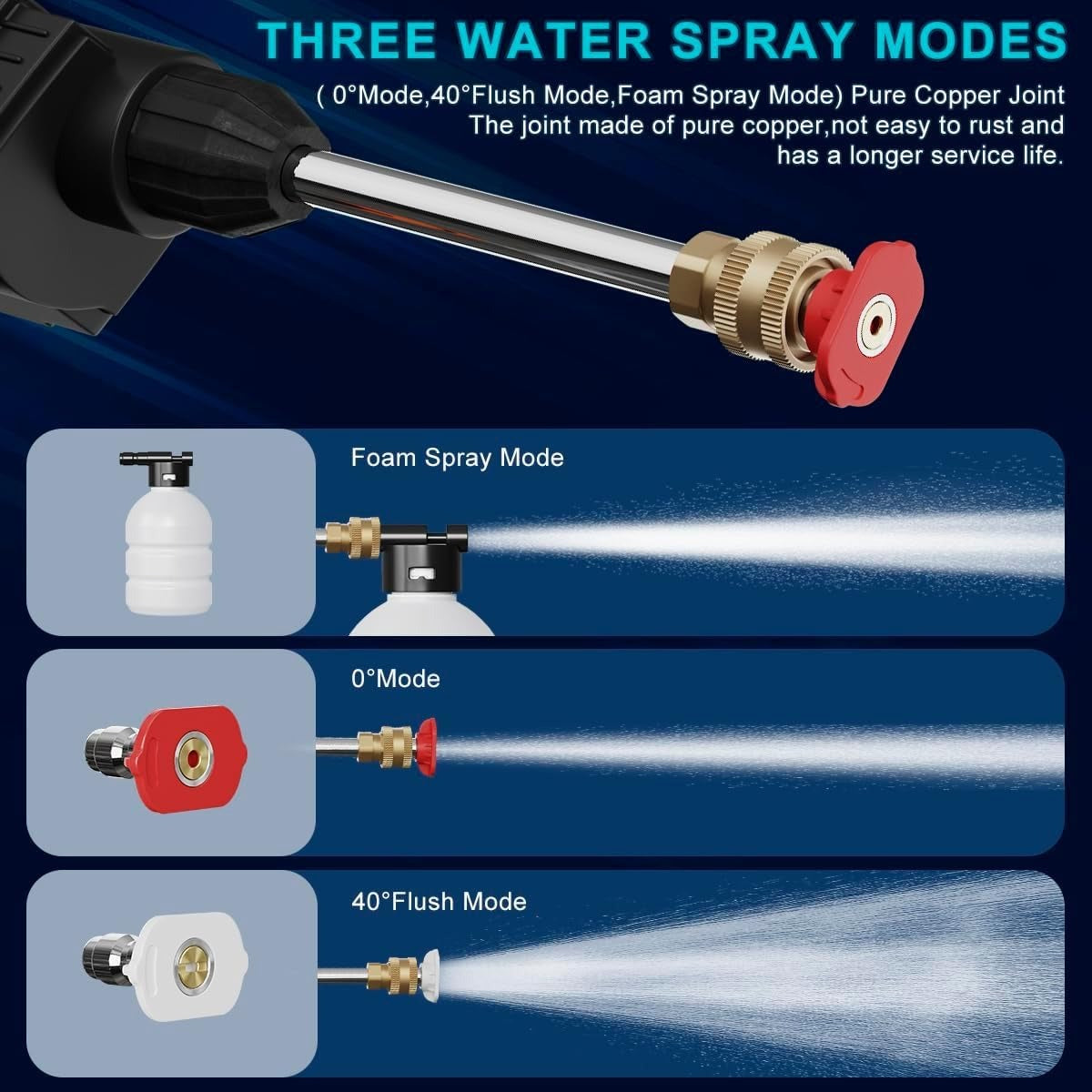 Cordless High Pressure Washer Gun | Double 48V Battery | Portable Car, Home Cleaning Machine